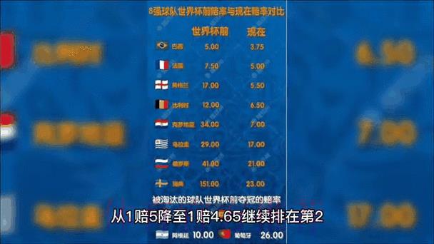 世界杯实时赔率动态 世界杯实时赔率动态