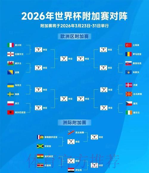 2026世界杯冷门球队值得押注吗?风险与机遇全解析 2026世界杯冷门球队值得押注吗?风险与机遇全解析