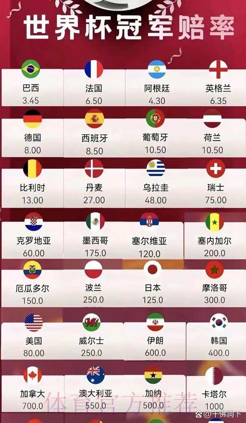 2026年世界杯赔率走势深度解析 2026年世界杯赔率走势深度解析