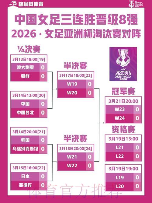 2026年女足世界杯全程直播收看攻略及赛事深度解读 2026年女足世界杯全程直播收看攻略及赛事深度解读