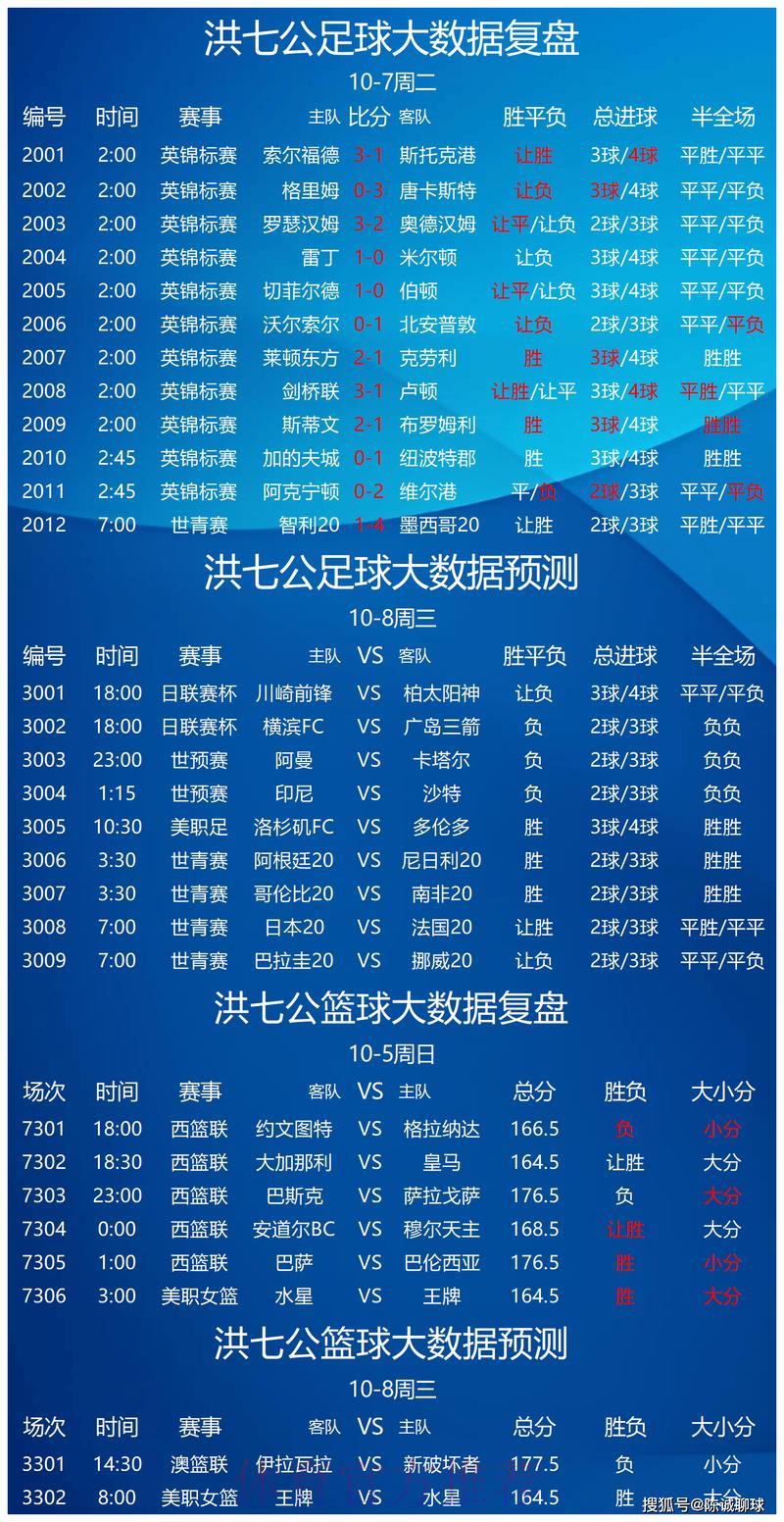 世界杯竞猜预测实用攻略 世界杯竞猜预测实用攻略
