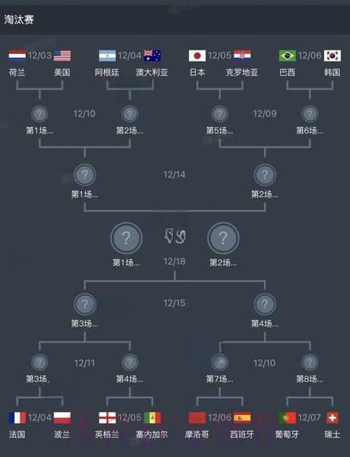 全面剖析世界杯各支球队的竞技表现 全面剖析世界杯各支球队的竞技表现