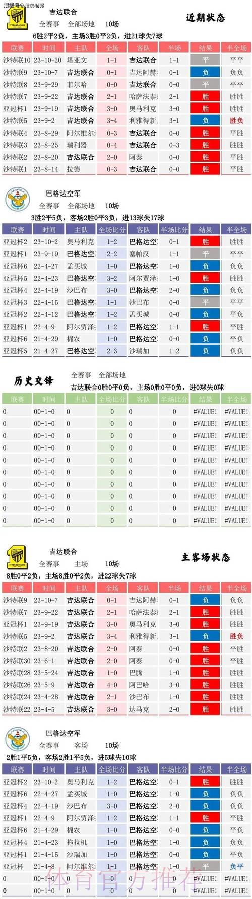 最佳世界杯比分查询软件推荐 最佳世界杯比分查询软件推荐