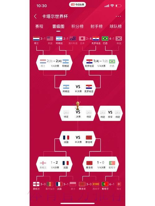 2026世界杯半决赛竞猜指南:热门对决赛果深度预测分析 2026世界杯半决赛竞猜指南:热门对决赛果深度预测分析