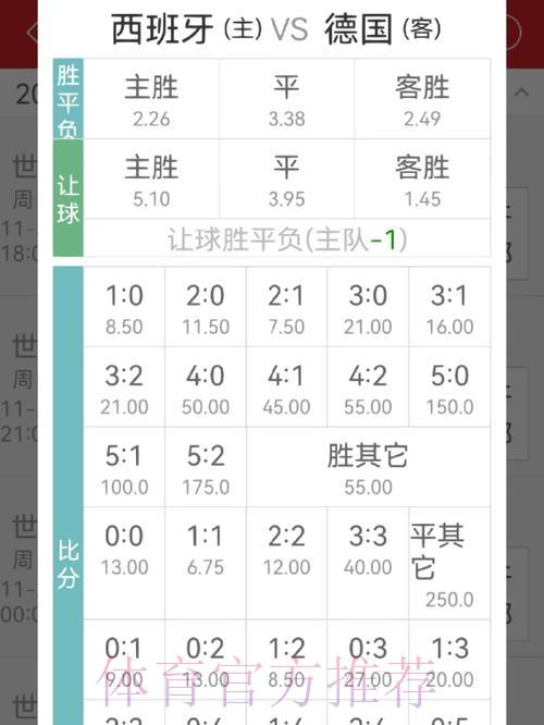 世界杯竞猜:借助博彩赔率把握致胜先机 世界杯竞猜:借助博彩赔率把握致胜先机