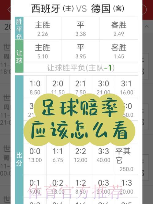 世界杯竞猜:借助博彩赔率把握致胜先机 世界杯竞猜:借助博彩赔率把握致胜先机