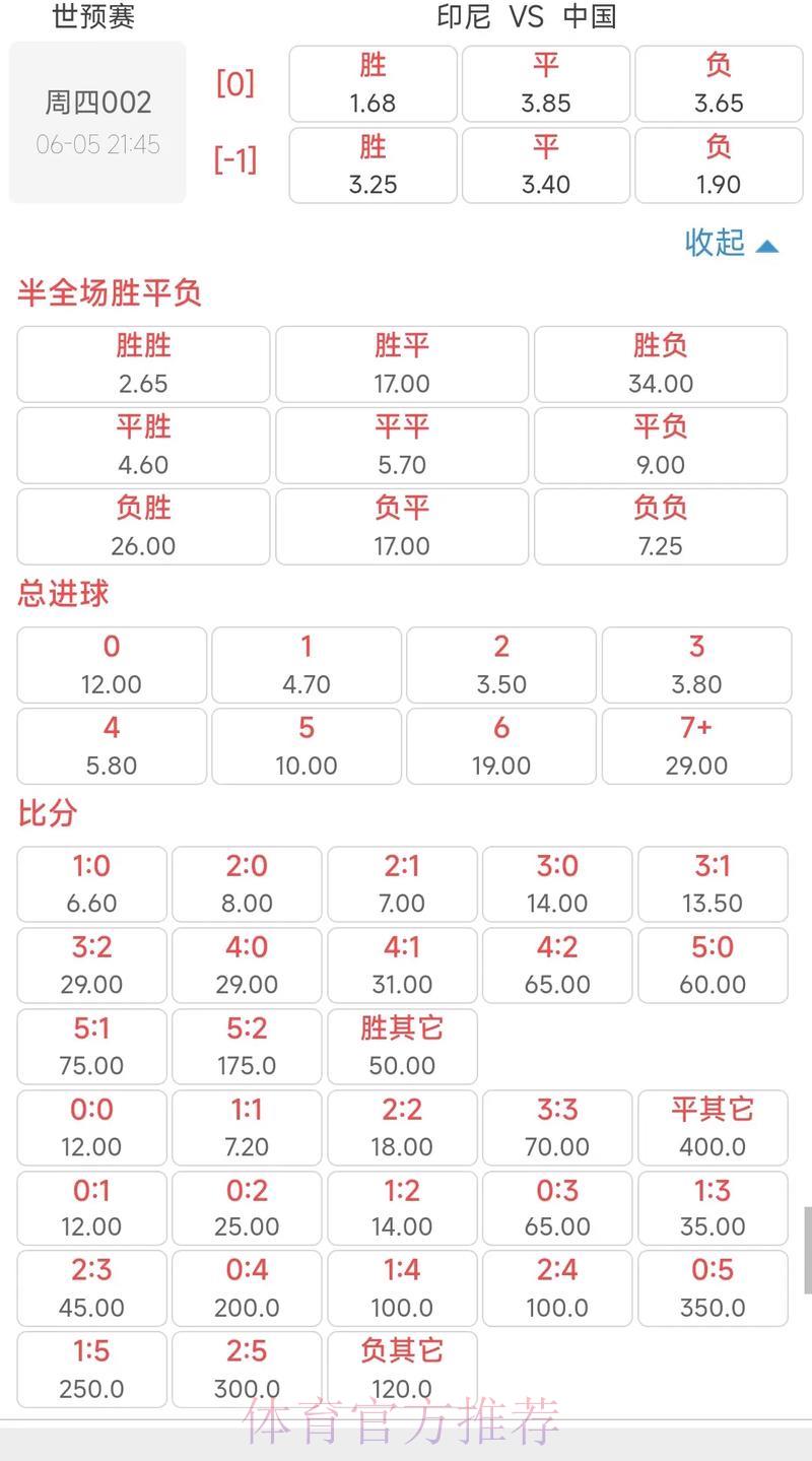 2026世界杯赛事赔率实时综合数据追踪 2026世界杯赛事赔率实时综合数据追踪